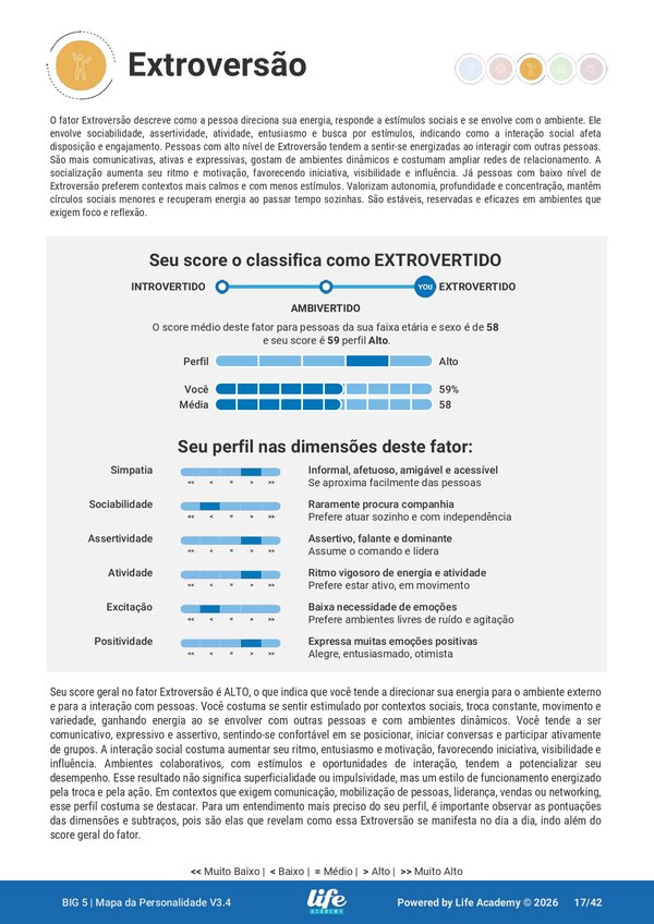 Página de Extroversão